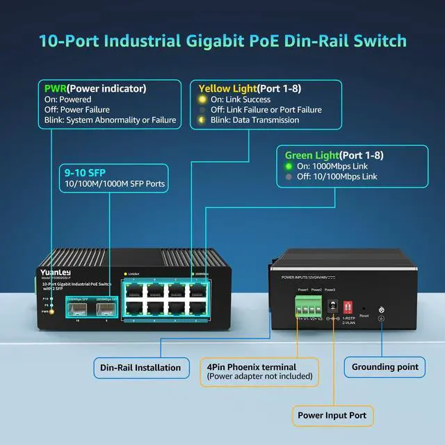 Alt view image 3 of 7 - 10 Port Industrial Switch with 8 Port PoE Gigabit & 2X SFP Port, Unmanaged PoE Switch with 120W Power Adapter, IEEE802.3af/at, VLAN & RSTP, Din-Rail PoE Switch for IP Camera, VoIP Phones,AP