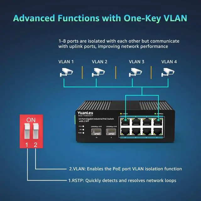 Alt view image 5 of 7 - 10 Port Industrial Switch with 8 Port PoE Gigabit & 2X SFP Port, Unmanaged PoE Switch with 120W Power Adapter, IEEE802.3af/at, VLAN & RSTP, Din-Rail PoE Switch for IP Camera, VoIP Phones,AP