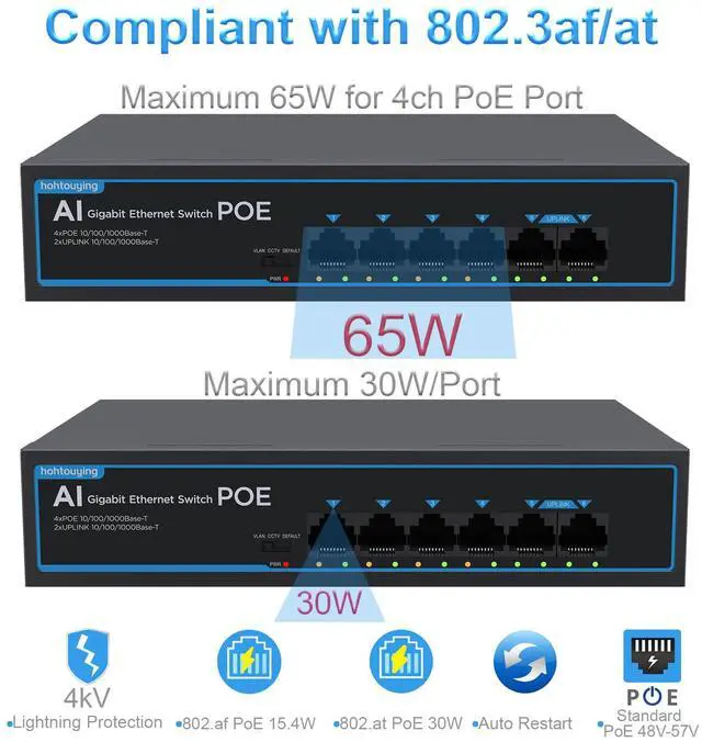 Alt view image 4 of 7 - 4 Port Gigabit PoE Switch with 2 Gigabit Uplink, 1000Mbps, 802.3af/at, 65W Built-in Power, Vlan, Unmanaged Metal Plug and Play, Ideal for NVR and Power Over Ethernet Security Cameras