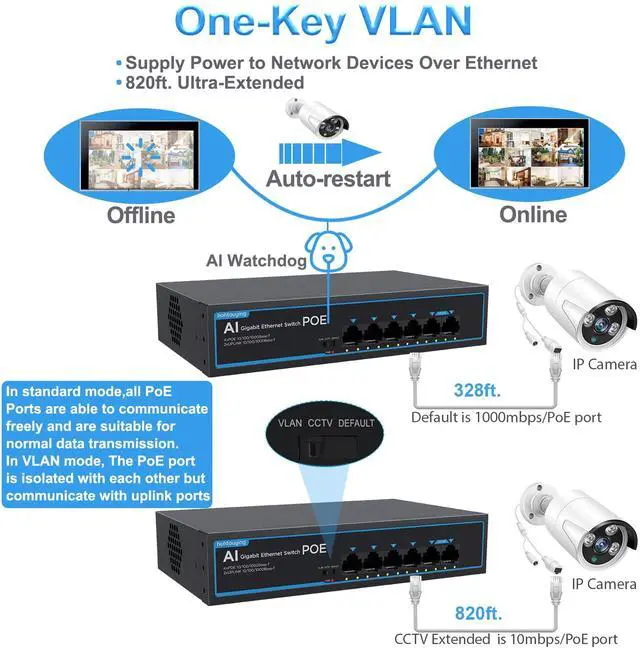 Alt view image 5 of 7 - 4 Port Gigabit PoE Switch with 2 Gigabit Uplink, 1000Mbps, 802.3af/at, 65W Built-in Power, Vlan, Unmanaged Metal Plug and Play, Ideal for NVR and Power Over Ethernet Security Cameras