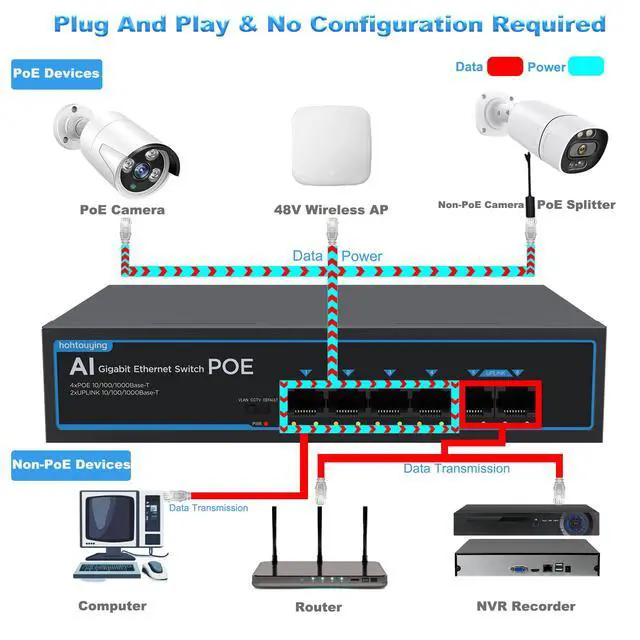 Alt view image 3 of 7 - 4 Port Gigabit PoE Switch with 2 Gigabit Uplink, 1000Mbps, 802.3af/at, 65W Built-in Power, Vlan, Unmanaged Metal Plug and Play, Ideal for NVR and Power Over Ethernet Security Cameras