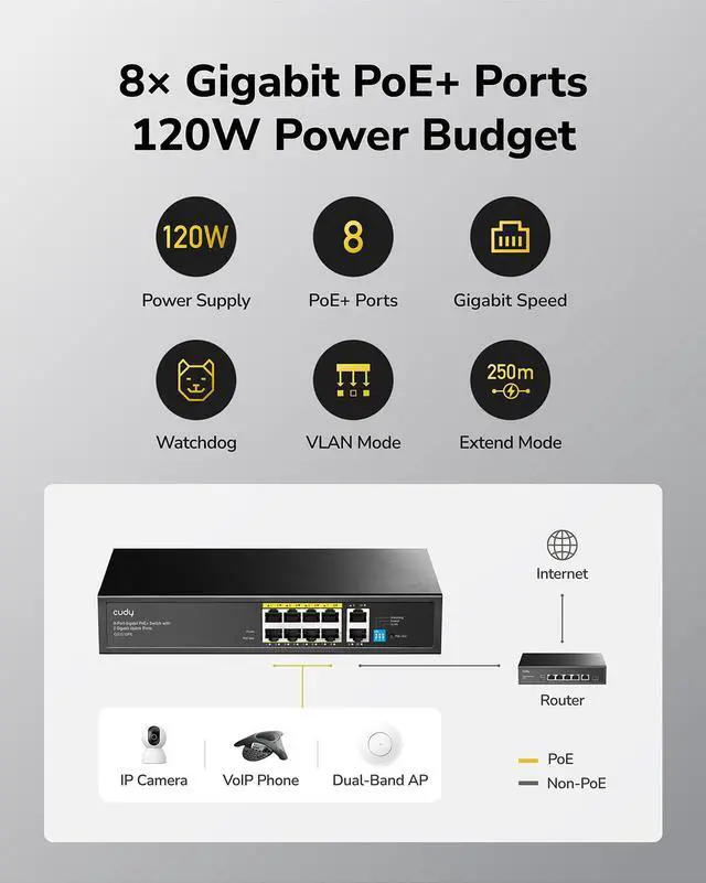 Alt view image 2 of 7 - 8 Port Gigabit PoE Switch, 120 Watts PoE Budget, 8 10/100/1000Mbps PoE+ Ports, 2 Gigabit Uplink Ports , 802.3at, 802.3af, 1/2 (+), 3/6 (-), Fanless, Plug and Play, GS1010PE