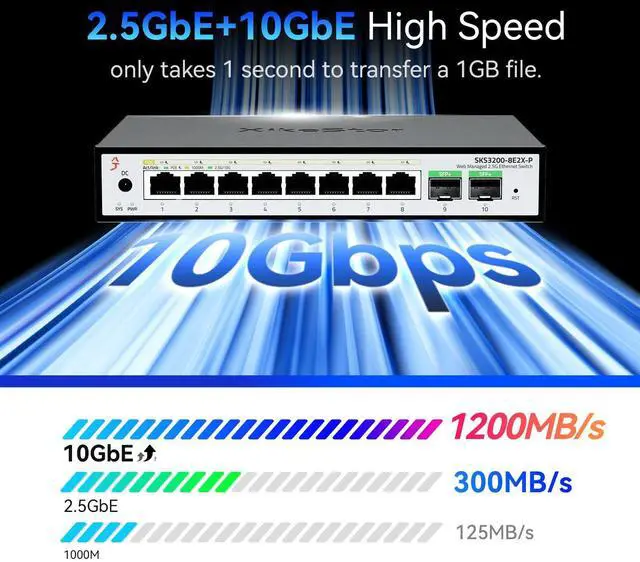 Alt view image 4 of 7 - 10-Port 2.5Gb Managed PoE Switch, 8X 2.5G PoE+ Ports (30W/Port, 100W Total), 2 x 10G SFP+, Fanless,Desktop/Wall Mount, for IP Cameras, NAS, WiFi 6/7 APs