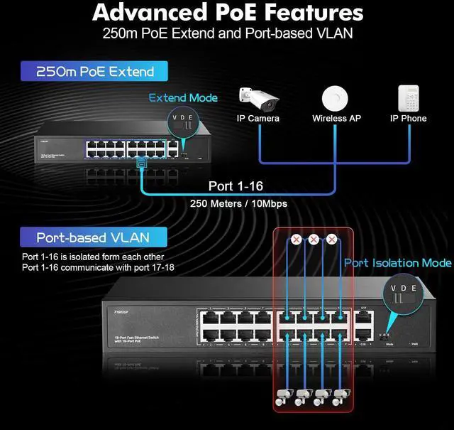 Alt view image 5 of 7 - 16 Port PoE Switch with 2 Gigabit Uplink, 10/100Mbps PoE+ Ports, 100/1000Mbps Uplink, IEEE802.3af/at, Max 200W, VLAN & PoE Extend 250m, YuLinca Metal RackMount Fanless Unmanaged Ethernet Switch