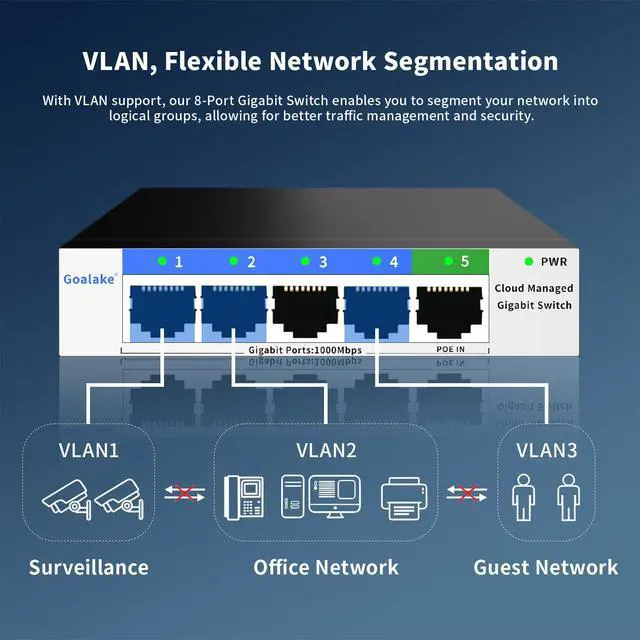 Alt view image 4 of 7 - 5 Port Gigabit Switch, Easy Smart Managed Ethernet Switch, Network Hub, Ethernet Splitter, Plug & Play, Fanless Metal Design, VLAN, Qos, Support PoE Powered, Desktop or Wall Mount