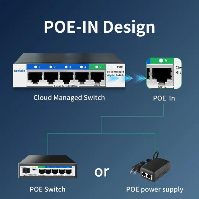 Alt view image 6 of 7 - 5 Port Gigabit Switch, Easy Smart Managed Ethernet Switch, Network Hub, Ethernet Splitter, Plug & Play, Fanless Metal Design, VLAN, Qos, Support PoE Powered, Desktop or Wall Mount