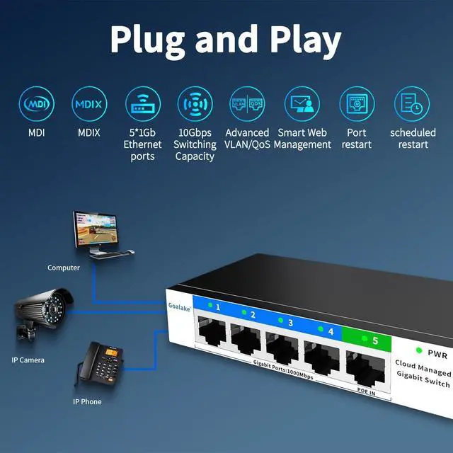 Alt view image 3 of 7 - 5 Port Gigabit Switch, Easy Smart Managed Ethernet Switch, Network Hub, Ethernet Splitter, Plug & Play, Fanless Metal Design, VLAN, Qos, Support PoE Powered, Desktop or Wall Mount