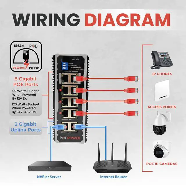 Alt view image 5 of 7 - 8 Port Industrial Gigabit POE Switch for Solar Installs, 12V48V DC Input, POE+ 30W Per Port, 90W-120W Total, TAA Compliant