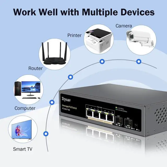 Alt view image 4 of 7 - 6 Port Unmanaged 2.5G PoE Switch with 4 x 2.5G PoE+ Ports @75W, 2 x 10G SFP+, IEEE802.3af/at Compliant, Ports Speed Auto-Negotiation, One-Key VLAN, Plug & Play, Fanless Metal Design
