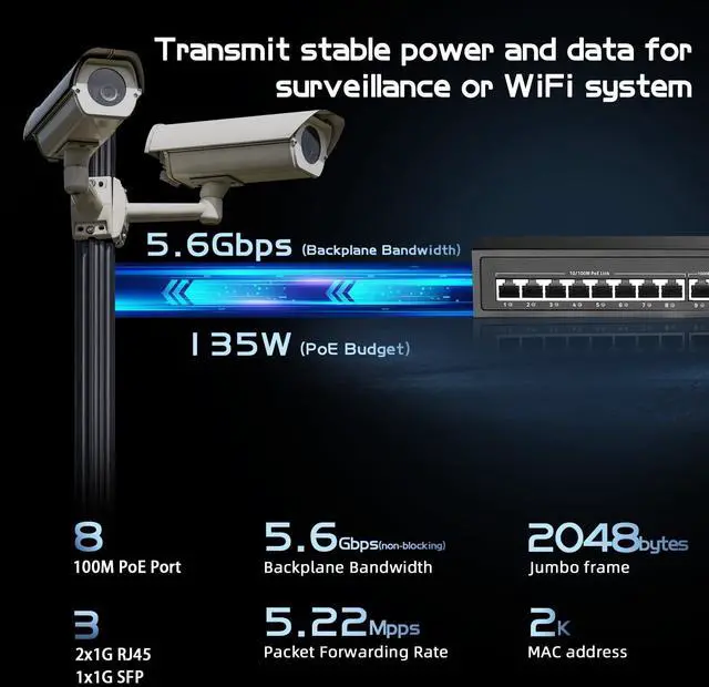 Alt view image 3 of 7 - 11 Port POE Switch, 8 POE+ 10/100Mbps, 2 Gigabit Uplink, 1 Gigabit SFP, IEEE802.3af/at, 135W Power Supply, Metal Case Unmanaged Plug and Play Switch