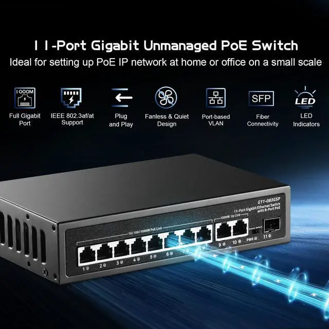 Alt view image 2 of 7 - 11 Port Gigabit POE Switch, 8 POE+ 1000Mbps, 2 Gigabit Uplink, 1 Gigabit SFP, IEEE802.3af/at, 135W Power Supply, Metal Case Unmanaged Plug and Play Ethernet Switch