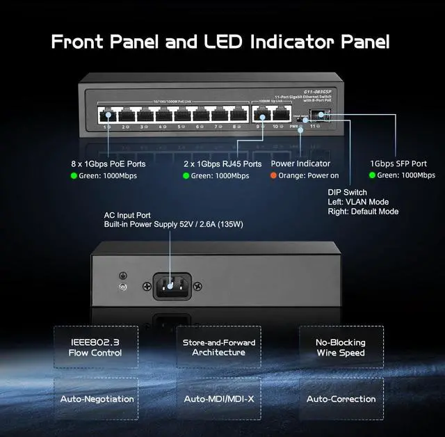 Alt view image 4 of 7 - 11 Port Gigabit POE Switch, 8 POE+ 1000Mbps, 2 Gigabit Uplink, 1 Gigabit SFP, IEEE802.3af/at, 135W Power Supply, Metal Case Unmanaged Plug and Play Ethernet Switch