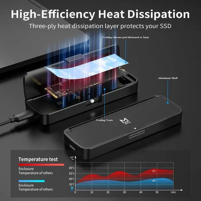 Alt view image 4 of 7 - M.2 NVMe SSD Enclosure USB 3.2 Gen 2 10Gbps, Tool-Free External SSD Case Reader, Aluminum Cooling, Compatible with M&M+B Key NVMe SSD, Fit 2230/2242/2262/2280 (Black)