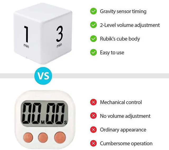 Alt view image 7 of 7 - Cube Timer 1 3 5 10 Minutes - Flip Countdown Visual Timer for Time Management, Kitchen, Workout, Study, Classroom, Office, Games