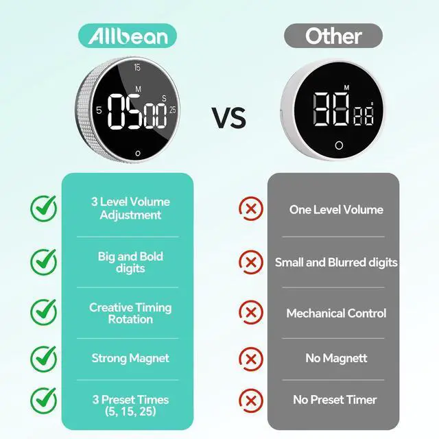 Alt view image 6 of 7 - Digital Kitchen Timer with Magnetic, Large LED Display Countdown/Countup Timer, Pomodoro Preset 5/15/25 Mins, Volume & Brightness Adjustable for Cooking Baking Working Studying Silver