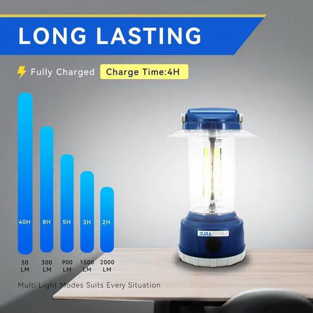 Alt view image 3 of 7 - LED Camping Lantern Rechargeable, Bright 2000 Lumen, 5 Modes, 4000 mAh Power Bank, IP44 Waterproof Lantern for Hurricane, Emergency, Power Outages, Home