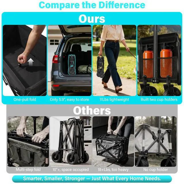 Alt view image 6 of 7 - Wagons Carts Foldable, Collapsible Wagon with Wheels Foldable Wagon for Groceries,Picnic,Beach,Camping, Small Hauls, Apartment Moving Storage, Portable Utility Folding Wagon Cart, 360lbs,Jet Black