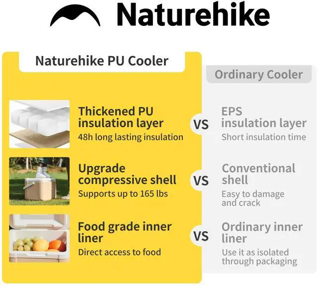 Alt view image 4 of 7 - 5.3 QT Hard Cooler, Mini Insulated Ice Chest Box, Portable Ice Retention Cooler for Beach Camping Picnic Fishing Barbecue