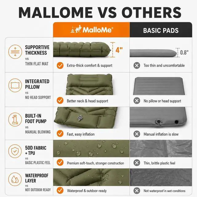 Alt view image 7 of 7 - Camping Mattress Sleeping Pad for Camping - Bed for Outdoors Self-Inflating Air Mattress for Backpacking Leak-Resistant Inflatable Travel Mat w/Foot Pump Compact Ultralight Single & Double