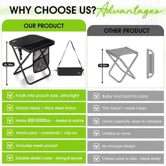 Alt view image 2 of 7 - Portable Collapsible Stool, 16Folding Stool with 3 Side Pockets and Shoulder Strap, Extra Large Camping Chair Supports 400 lbs, Ultralight Portable Seat for Outdoor, Hiking, Fishing