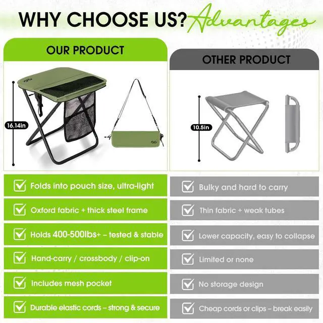 Alt view image 3 of 7 - Portable Collapsible Stool, 16Folding Stool with 3 Side Pockets and Shoulder Strap, Extra Large Camping Chair Supports 400 lbs, Ultralight Portable Seat for Outdoor, Hiking, Fishing (Green)