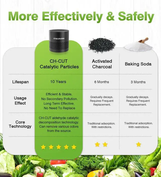 Alt view image 5 of 7 - Refrigerator Deodorizer, Fridge Odor Eliminator Lasts for 10 Years, Household Essentials Fridge Smell Eliminator, More Effective Than Baking Soda and Bamboo Charcoal Air Purifying Bag, Black