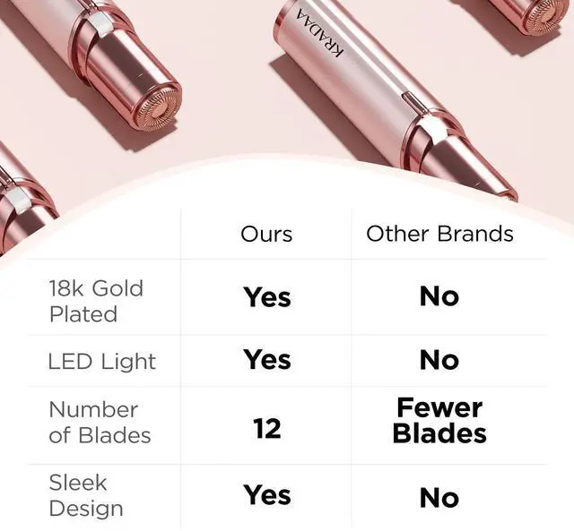 Alt view image 5 of 7 - Facial Hair Removal for Women: Electric Face Razor with LED Light - Painless & Instant Results Mini Shaver for Travel Use (Rose Gold)