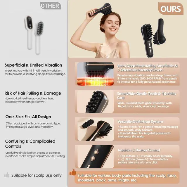 Alt view image 4 of 7 - Electric Scalp Massager for Full-Body Relaxation - Cordless Handheld Head Massager with 5-Speed Deep Tissue Therapy & Fatigue Relief for Face, Arm, Shoulder & Body,Ideal for Home/Office Use