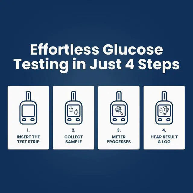 Alt view image 5 of 7 - Blood Glucose Monitor Meter Express Voice, Bilingual (English/Spanish) Guidance, 300 Test Storage, Large Display, Accurate Diabetic Blood Sugar Results in Seconds, Travel Case