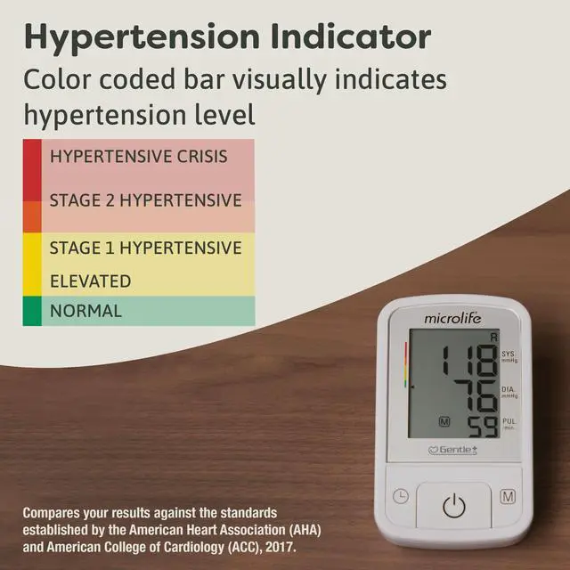 Alt view image 4 of 7 - BPM2 Automatic Digital Upper Arm Blood Pressure Monitor, Wide-Range Cuff Fits Most (Medium Large up to 16.5 in), Stores 60 Results