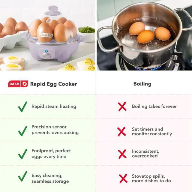 Alt view image 7 of 7 - Rapid Egg Cooker - Boiler, Poacher & Steamer - Includes Measuring & Recipe Guide - Dishwasher Safe - BPA Free - Holds 7 Eggs, Lavender