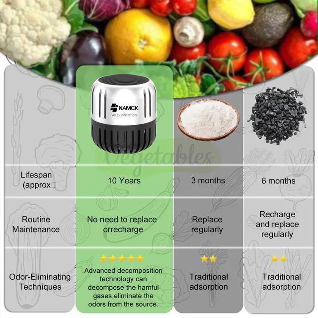 Alt view image 5 of 6 - Refrigerator Deodoriser 4-Pack The world's best Fridge deodorizer odor eliminator Closet deodorizer, no need to plug in Better performance than bamboo charcoal air purification bags and baking soda