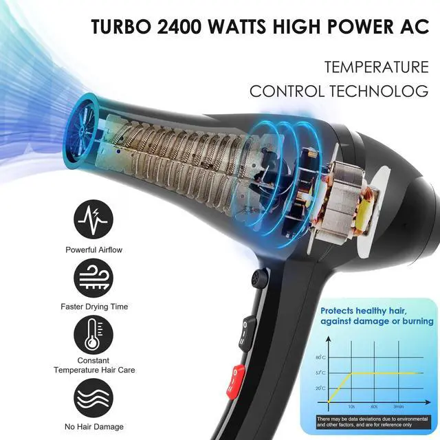 Alt view image 3 of 7 - Hair Dryer, Professional Ionic Blow Dryer with Diffuser for Curly Hair,2400W Powerful Fast Drying Hairdryer Blowdryer for Women Men Home Salon Hair Styling,Constant Temp Low Noise