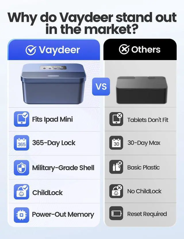 Alt view image 4 of 7 - Safe Timed Lock Box, Phone Lock Box with Timer Unplug from Phones, Video Games, Social Media, Snacks & Cravings, Self-Control Lockable Storage Box for Focus & Self-Control(Dark Blue)