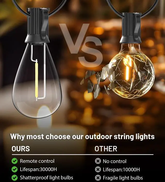 Alt view image 3 of 7 - 50FT LED Outdoor String Lights with Remote,16+ 1 Shatterproof Bulbs Waterproof and Dimmable Patio Lights for Porch, Garden, Backyard, Deck, Balcony, Hanging Lighting Decor