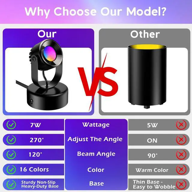 Alt view image 4 of 7 - 7W RGBW Uplights Indoor, Spotlights Indoor Christmas LED Color Changing Uplights Indoor with Remote Dimmable Function Memory Feature LED Ambient Lighting for Party,Bar,Esports Room,2 Pack