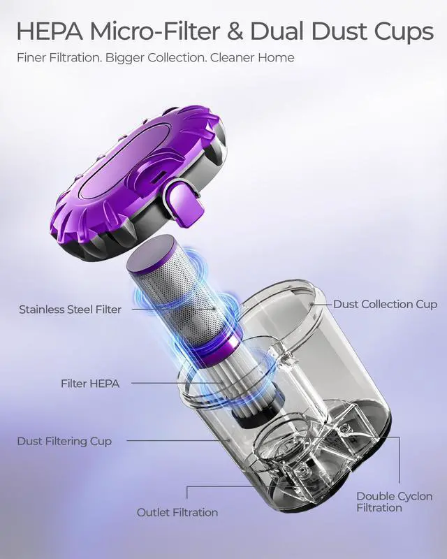 Alt view image 7 of 7 - Upgrade Mattress Vacuum Cleaner - 16kPa Strong Suction & 40000 RPM, LED Display Bed Vacuum Cleaner Dust Detection, 253.7nm UV-C Light & HEPA, 149 Heat & Negative Ion for Bed Sofa, Model MV03