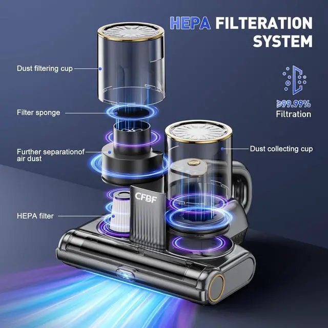 Alt view image 5 of 7 - Mattress Vacuum Cleaner, Bed Vacuum Cleaner with 16Kpa Suction 253.7nm UV-C Light, Ultrasonic & High Heating, 500W Powerful Double-Cup Handheld Vacuums