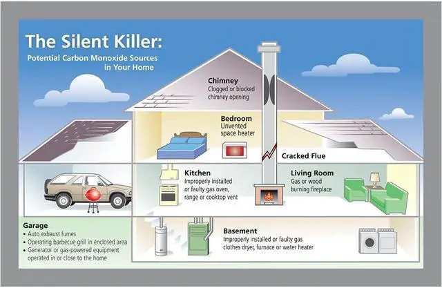Alt view image 6 of 6 - Hardwired Carbon Monoxide Detector with 9-Volt Battery Backup, Digital LED Display 5.75 diameter x 1.8 depth