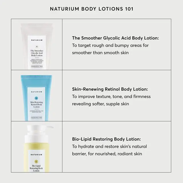 Alt view image 6 of 7 - Bio-Lipid Restoring Moisturizing Body Lotion with Shea Butter, Fragrance Free, 14 oz