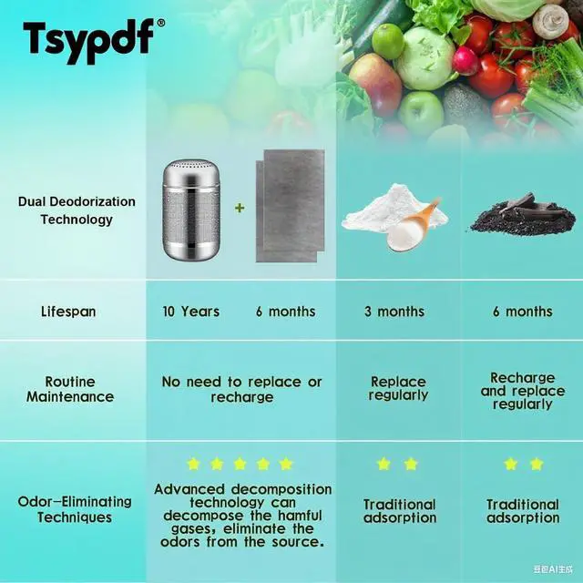 Alt view image 4 of 7 - Refrigerator Deodorizer Fridge Odor Eliminator