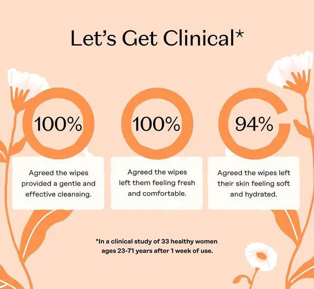 Alt view image 6 of 7 - Feminine Hygiene Wipes - Normal - pH Balancing, Herbal Infused Plant-Based Feminine Care for Sensitive Skin - Cleansing Wipes for Women - 30ct
