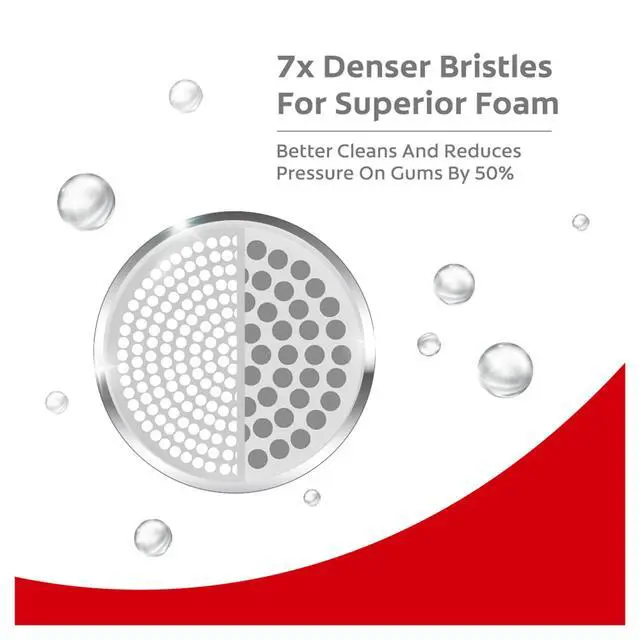 Alt view image 4 of 7 - Gentle UltraFoam Ultra Soft Bristles Manual Toothbrush for adults, 2 Pcs, Soft Bristles for Superior Clean, Multicolor