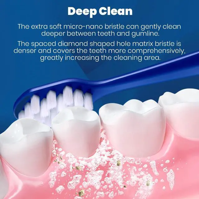 Alt view image 4 of 7 - Extra Soft Toothbrushes for Adults - 10000 Micro Nano Bristles for Sensitive Teeth, Gum Recession and Elderly (Diamond Shaped Head, 6 Count)