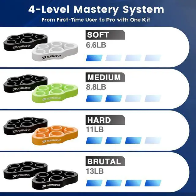 Alt view image 4 of 5 - 4 Pack Hand Exerciser Grip Strengthener, Finger Stretcher Hand Grip Resistance Bands Hand Strengthener Hand Strengthening Forearm Exerciser for ArthritisColor)