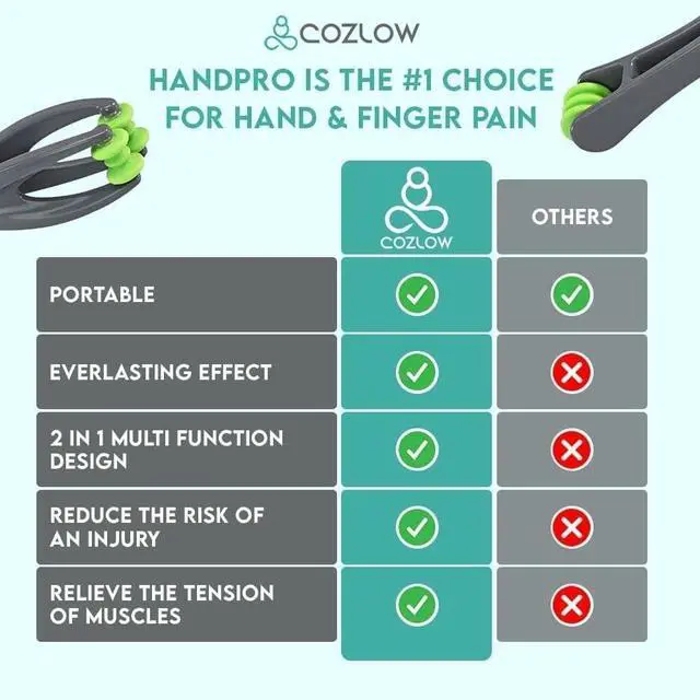 Alt view image 5 of 7 - Dual Finger Massager - Hand Massage Roller for Fingers, Knuckles, Palm, Wrist - Manual Trigger Point Therapy Tool for Cramps, Arthritis, Carpal Tunnel, Sore Muscles, Pain Relief