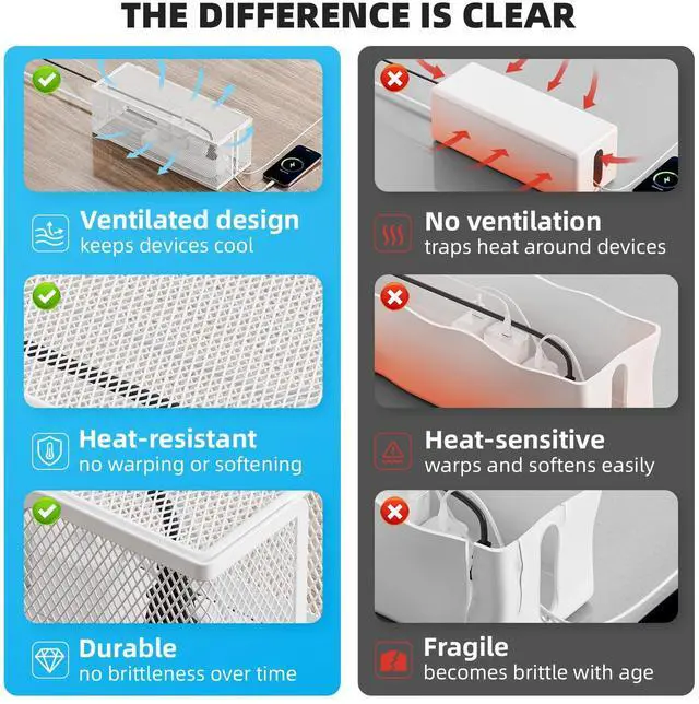 Alt view image 5 of 7 - 3 Pack Cable Management Box, Metal Mesh Cord Organizer Box for TV Wires, Electrical Hiding, Power Strip Under Desk Cable Storage Box with Cable Clips&Reusable Cable Ties for HomeOffice - White