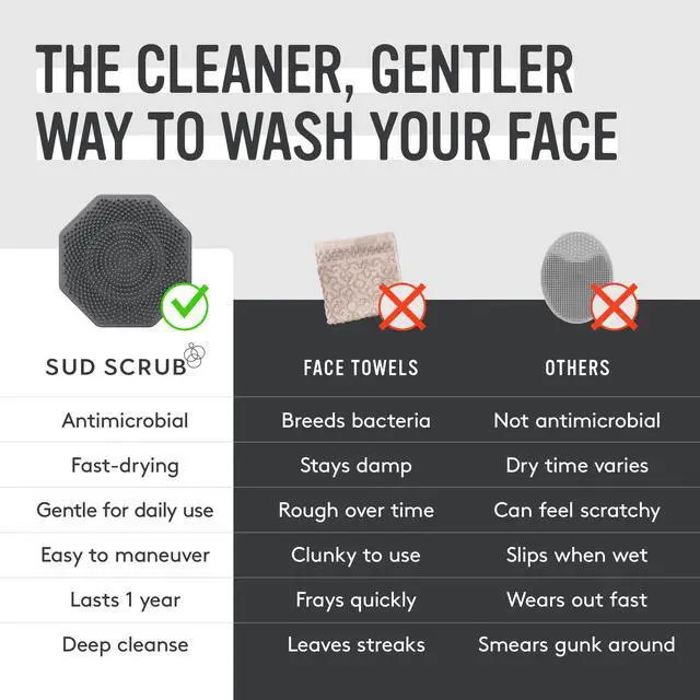 Alt view image 3 of 6 - Antimicrobial Silicone Face Scrubber, 1 Pack, Gentle Face Exfoliator for Sensitive Skin, Eco Friendly Facial Cleansing Brush, Exfoliating Face Brush for Men and Women (Charcoal)