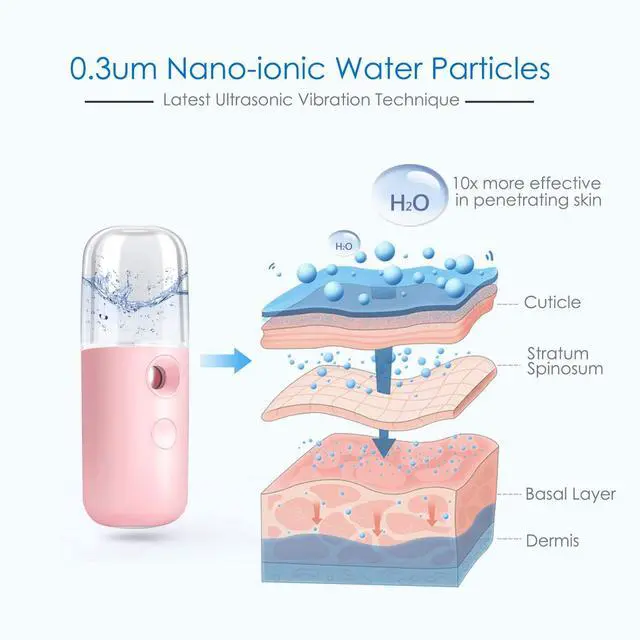 Alt view image 2 of 7 - Nano Facial Steamer, Handy Mini Mister, USB Rechargeable Mist Sprayer, 30ml Visual Water Tank Moisturizing&Hydrating for Face, Daily Makeup, Skin Care, Eyelash Extensions-Pink