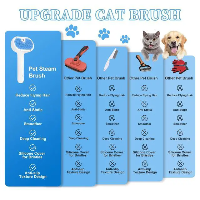 Alt view image 6 of 7 - Pet Steam Brush for Dogs & Cats, 3-in-1 Shedding Grooming Tool | Self Cleaning Spray Comb with Mist, Dog Brush for Shedding, Cat Brush for Hair Removal, Long Haired Pet, Waterless Shampoo